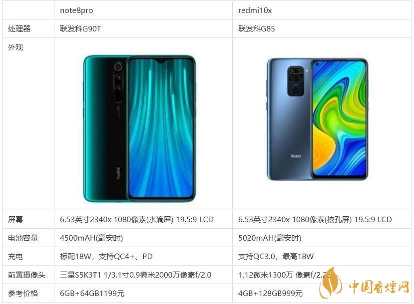 redmi10x和note8pro哪個(gè)好？哪款更值得買？