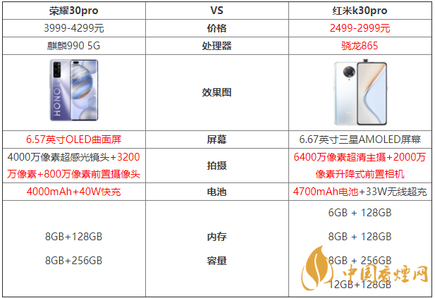 榮耀30pro和紅米k30pro參數(shù)對(duì)比測(cè)評(píng)！