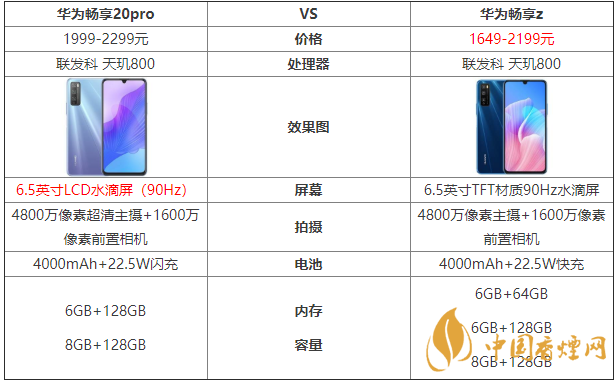 華為暢享20pro和暢享z的區(qū)別-哪款手機(jī)更好？