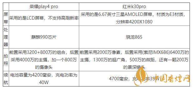 榮耀play4pro和紅米K30pro對比-區(qū)別在哪里？