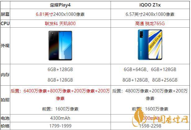 iQOOZ1x和榮耀Play4哪個好？iQOOZ1x和榮耀Play4性價比參數(shù)對比