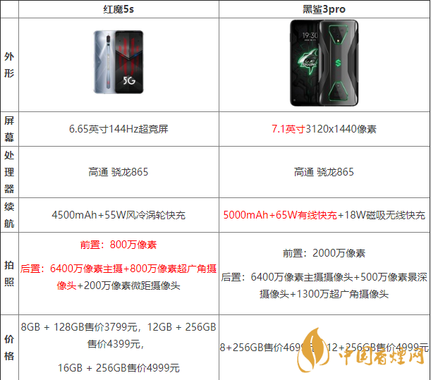 黑鯊3pro好還是紅魔5G好？兩款手機參數(shù)對比測評
