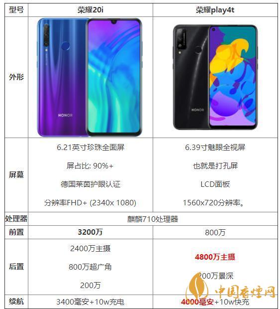 榮耀20i和榮耀play4t參數(shù)對(duì)比-那個(gè)性價(jià)比高？