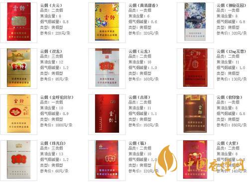2020云煙香煙價(jià)格表圖 云煙軟珍品多少錢(qián)一包