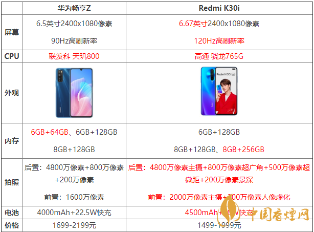 華為暢享Z和紅米K30哪個(gè)好-兩款手機(jī)參數(shù)對比測評