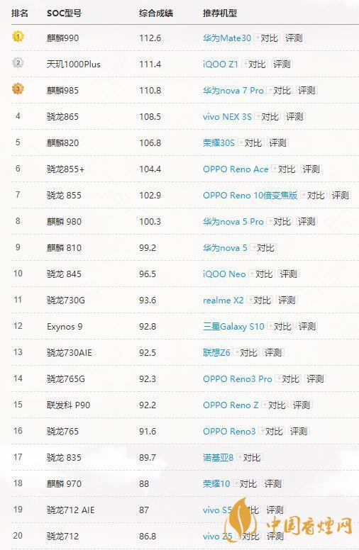 高通驍龍765G和865有多大差別？哪個(gè)更好？