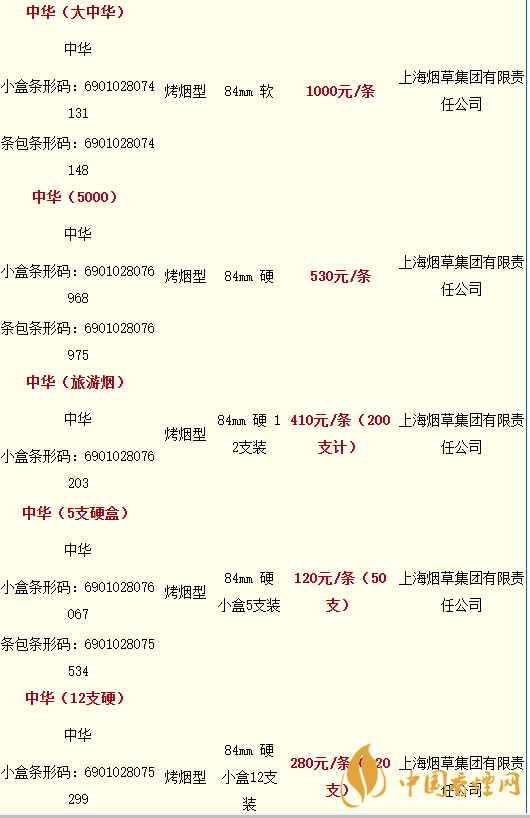 2020軟中華多少錢一條？中華香煙價(jià)格表圖大全最新2020