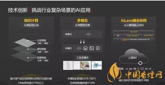 華為ModelArts3.0是什么？ModelArts3.0提供什么服務(wù)？