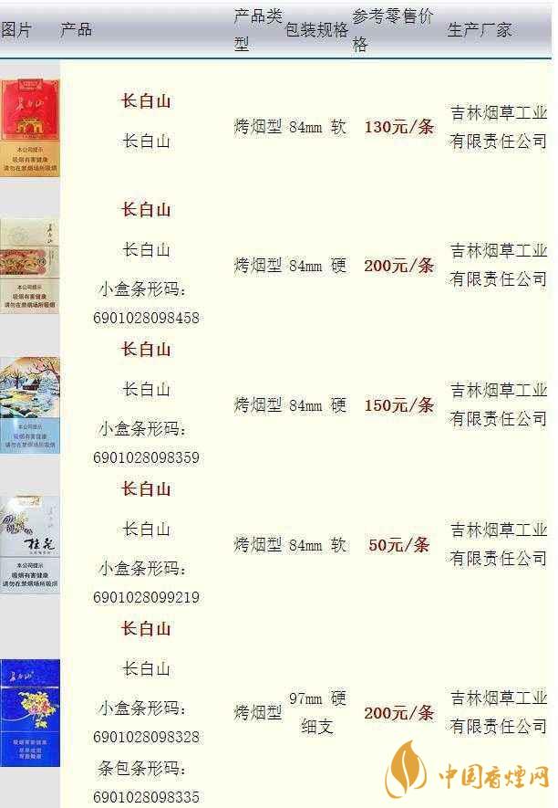 長(zhǎng)白山硬人參香煙價(jià)格多少一盒？長(zhǎng)白山香煙價(jià)格最新2020