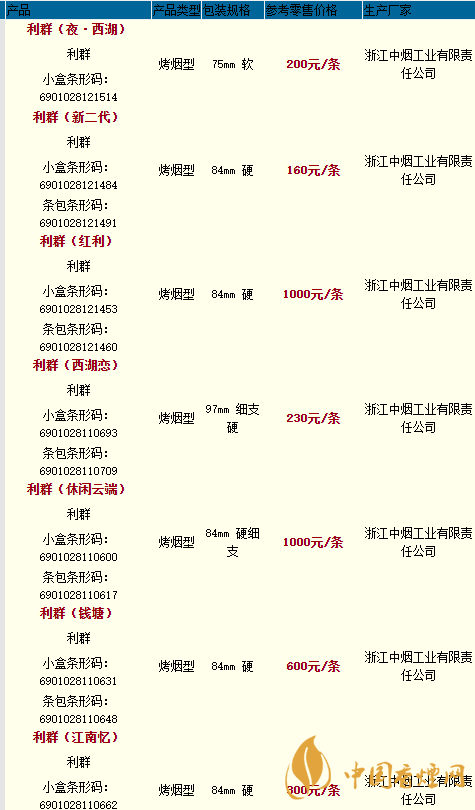 2020利群香煙價(jià)格最新 2020利群新二代香煙價(jià)格多少一包？