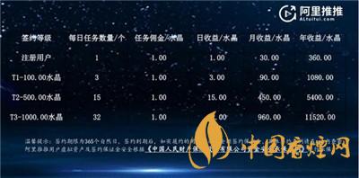 阿里推推是什么？阿里推推app怎么接任務(wù)?