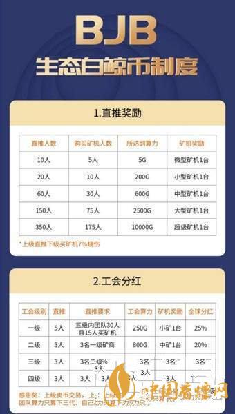 白鯨幣bjb怎么注冊(cè)？生態(tài)白鯨幣bjb注冊(cè)教程