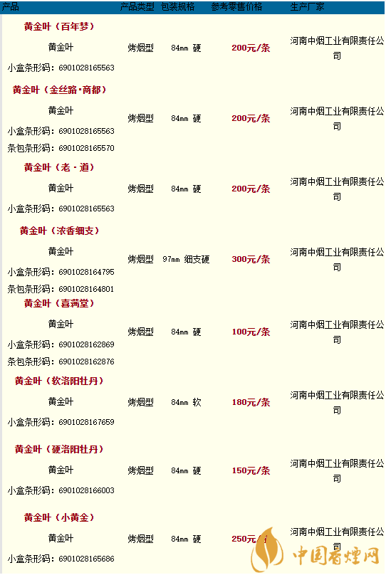 2020黃金葉香煙價(jià)格多少錢？2020黃金葉香煙價(jià)格大全一覽表最新