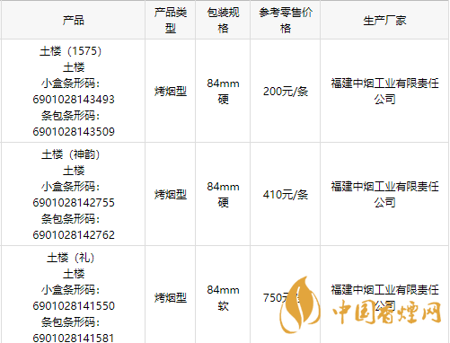 2020土樓1575金中支香煙多少錢一包？2020土樓香煙價目表