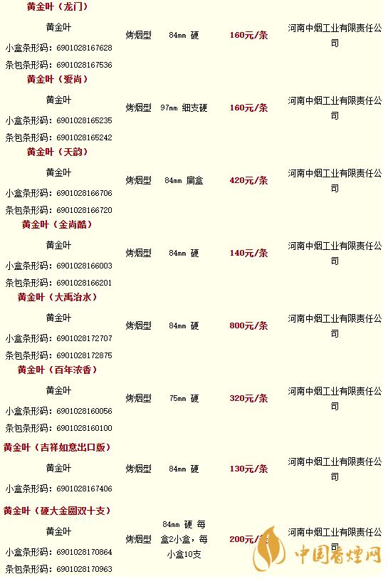 2020黃金葉香煙價(jià)格多少錢？2020黃金葉香煙價(jià)格大全一覽表最新