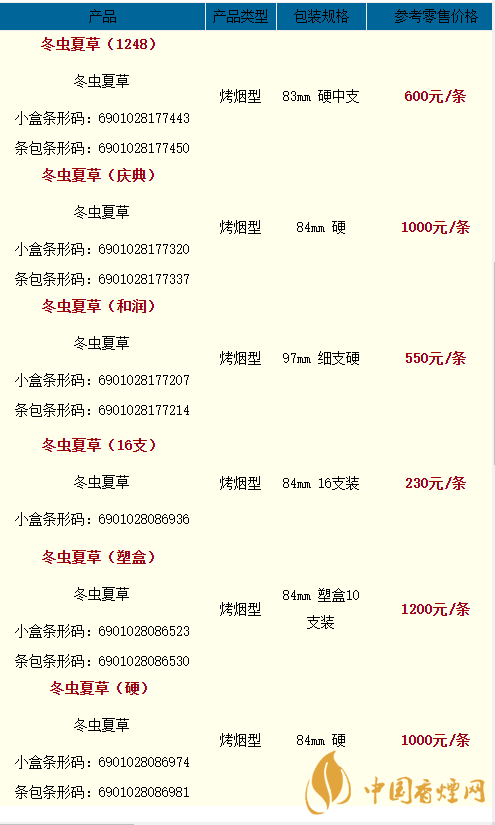 2020冬蟲夏草雙中支香煙多少一盒？2020冬蟲夏草價(jià)格