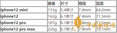 iphone12mini尺寸多大？iphone12mini機(jī)身尺寸 