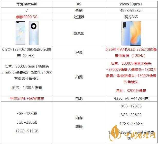 華為mate40和vivox50pro+哪個(gè)好？?jī)煽钍謾C(jī)對(duì)比測(cè)評(píng)