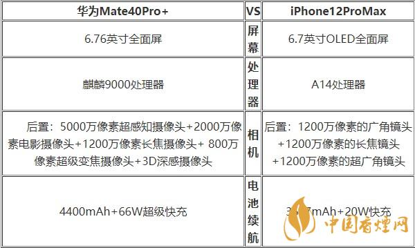 華為Mate40Pro+和蘋果12ProMax對比 哪款更好？