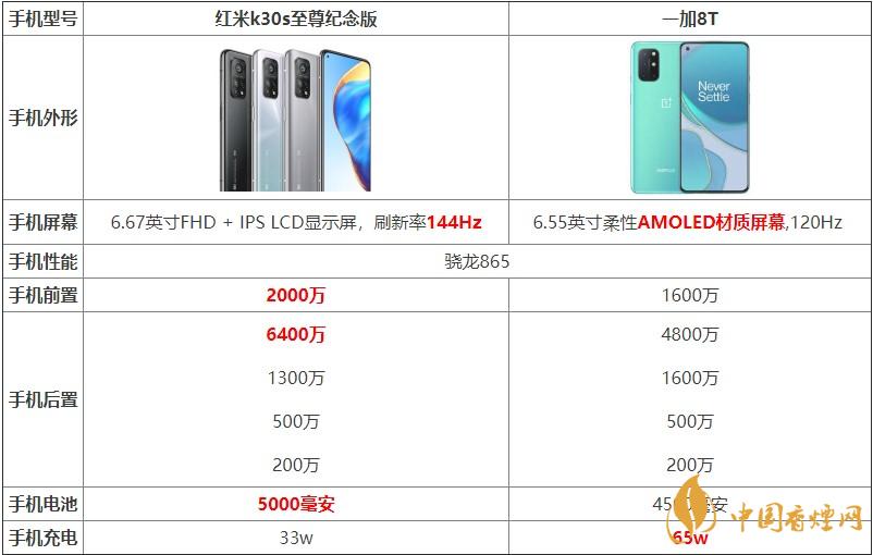 紅米k30s至尊紀(jì)念版和一加8T對比 哪款手機更好？