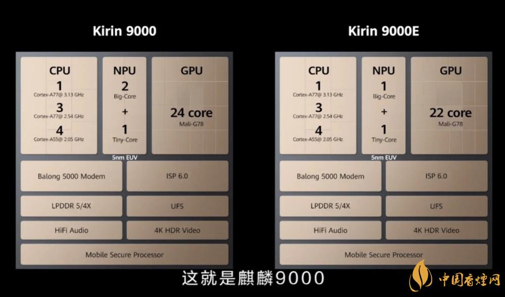 麒麟9000芯片和驍龍865哪個(gè)好？詳細(xì)參數(shù)對(duì)比測(cè)評(píng)
