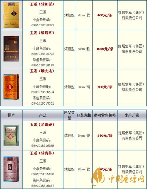 玉溪細(xì)支阿詩(shī)瑪多少錢一包？玉溪香煙市場(chǎng)價(jià)大全2020