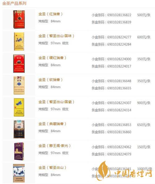 金圣時代15香煙多少錢？金圣香煙價格大全價目表2020