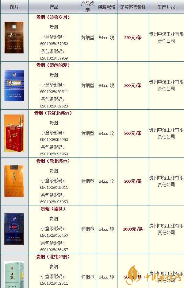 貴煙喜滿(mǎn)意多少錢(qián)一盒?貴煙價(jià)格大全一覽2020
