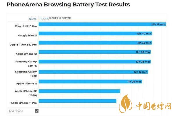 iphone12玩游戲卡頓嗎-iphone12手機(jī)缺點介紹2020