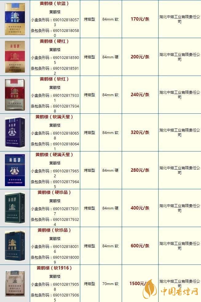 黃鶴樓大慶多少錢(qián)？黃鶴樓香煙價(jià)格2020市場(chǎng)報(bào)價(jià)