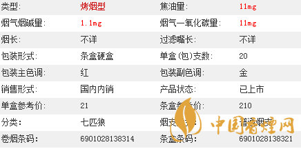 七匹狼通福香煙價(jià)格多少？七匹狼通福香煙價(jià)格參數(shù)介紹2020