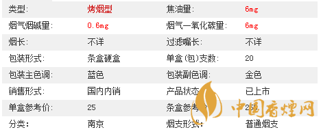 南京夢都爆珠多少錢一盒價格2020？南京夢都爆珠價格及參數(shù)2020