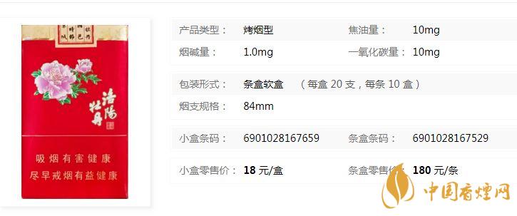 黃金葉洛陽軟牡丹什么價位？黃金葉洛陽軟牡丹價格介紹2020