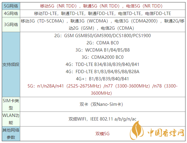 vivoy52s是什么手機(jī) vivoy52s支持5G嗎？