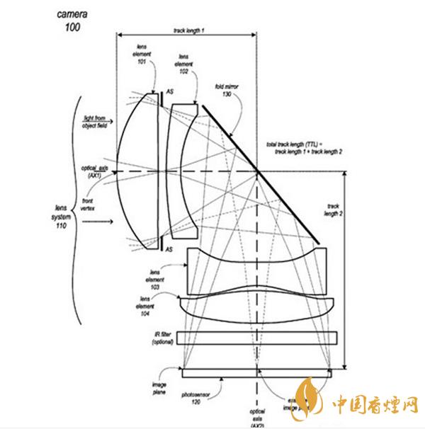 iPhone 13所用的攝像頭是什么樣的？iPhone 13或采用潛望鏡式長焦鏡頭