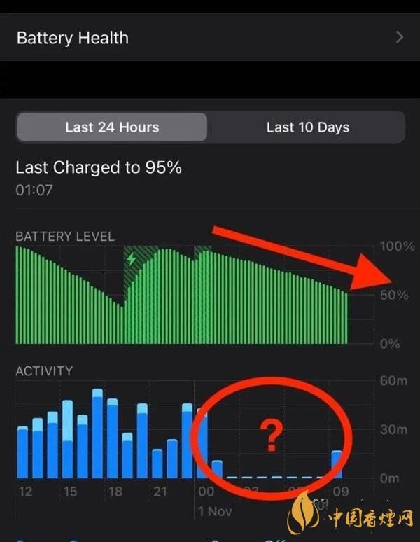 ios14.2.1耗電怎么樣 ios14.2.1耗電嚴(yán)重嗎？