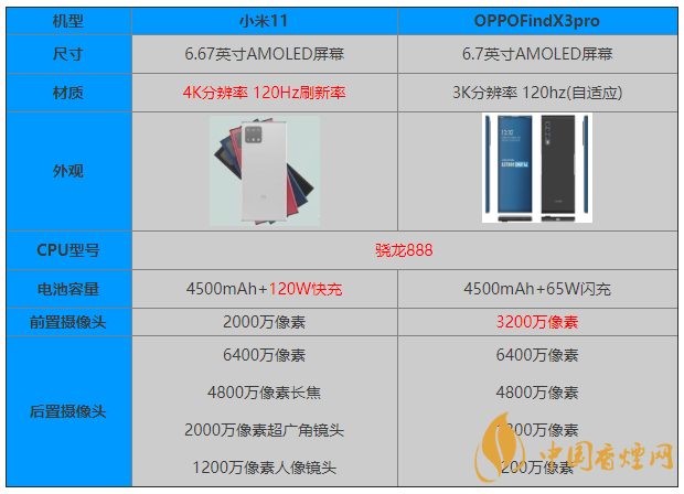 小米11和OPPOFindX3pro參數(shù)對(duì)比 怎么選？