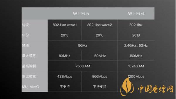 小米11首發(fā)wifi6增強版有什么用 效果怎么樣？