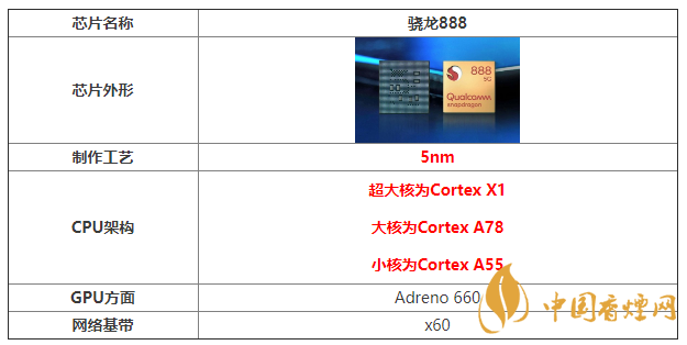 iQOO7跑分成績 iQOO7性能測(cè)試