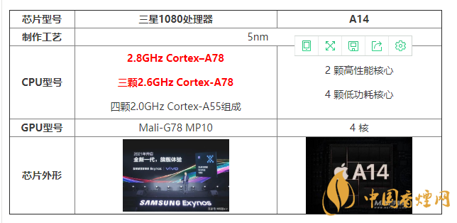 三星1080處理器和A14有什么區(qū)別 怎么選？