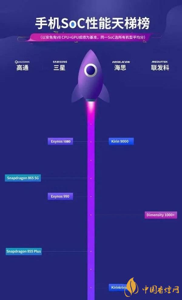 vivox60信號怎么樣 vivox60信號改善了嗎？
