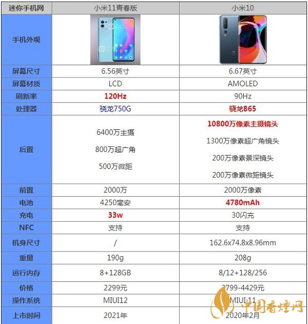 小米11青春版和小米10參數詳情區(qū)別對比-哪個更值得入手
