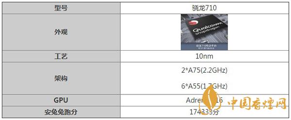 驍龍710處理器參數規(guī)格詳情-移動平臺驍龍710怎么樣