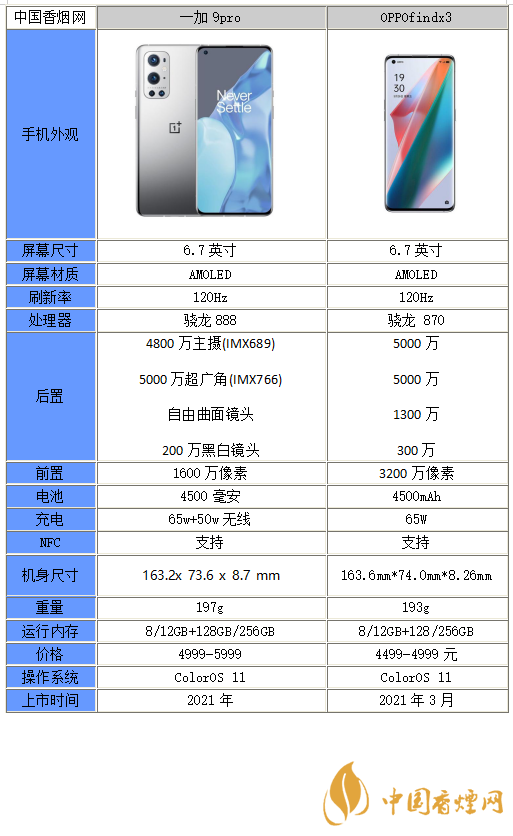 一加9pro和OPPOfindx3哪個(gè)更好-一加9pro和OPPOfindx3參數(shù)對比