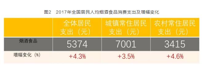 2017年全國(guó)卷煙消費(fèi)支出統(tǒng)計(jì)，買煙竟花了這么多錢