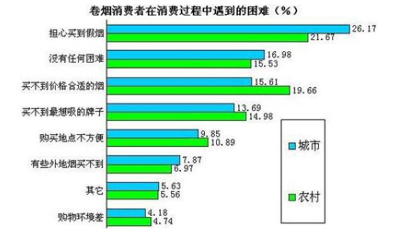 18國民煙草稅價(jià)態(tài)度調(diào)查在京發(fā)布 首份針對國民煙草稅價(jià)態(tài)度調(diào)查報(bào)告