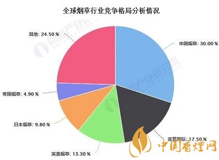 2020年中國煙草行業(yè)市場現(xiàn)狀及發(fā)展前景分析！